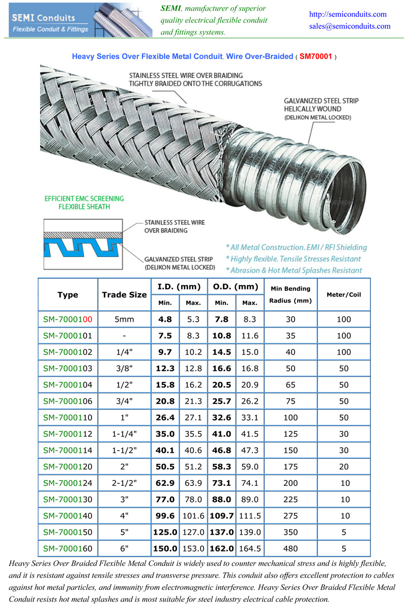 [CN] sm 70001 DELIKON emi shielding heavy series over braided flexible conduit for EV factory EV battery plant automation cable protection motor vsd VFD CABLE E